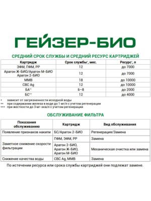 Набор Картриджей Гейзер №8 1 для очистки воды