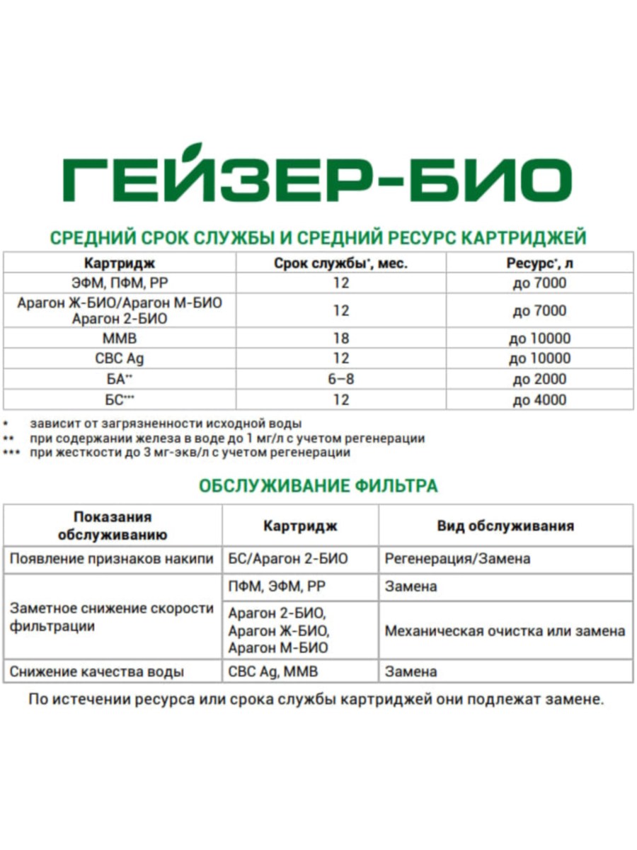 Набор Картриджей Гейзер №8 1 для очистки воды