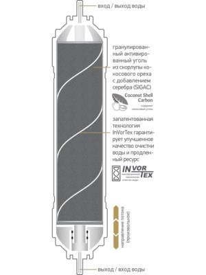 Угольный Картридж Prio Новая Вода K875 1 для очистки воды