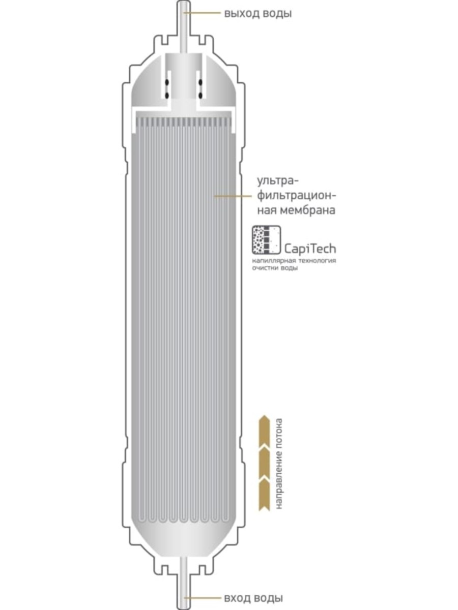 Ультрафильтрационная Мембрана Prio Новая Вода K878 1 для очистки воды