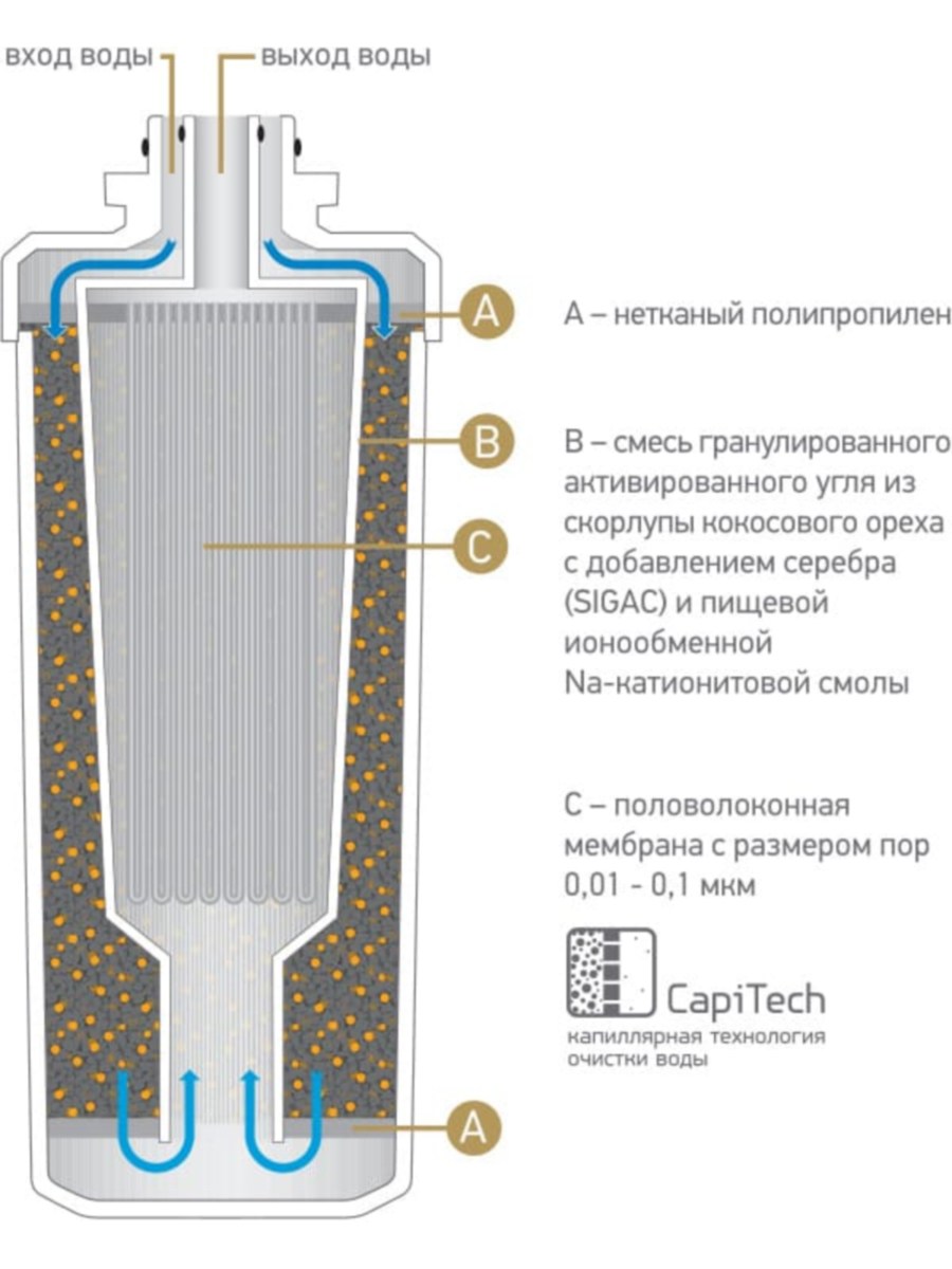 Умягчающий Картридж Prio Новая Вода K898 1 для очистки воды