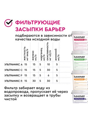 Система Водоочистки Барьер Силкер S 1017-V34-25 4 для очистки воды